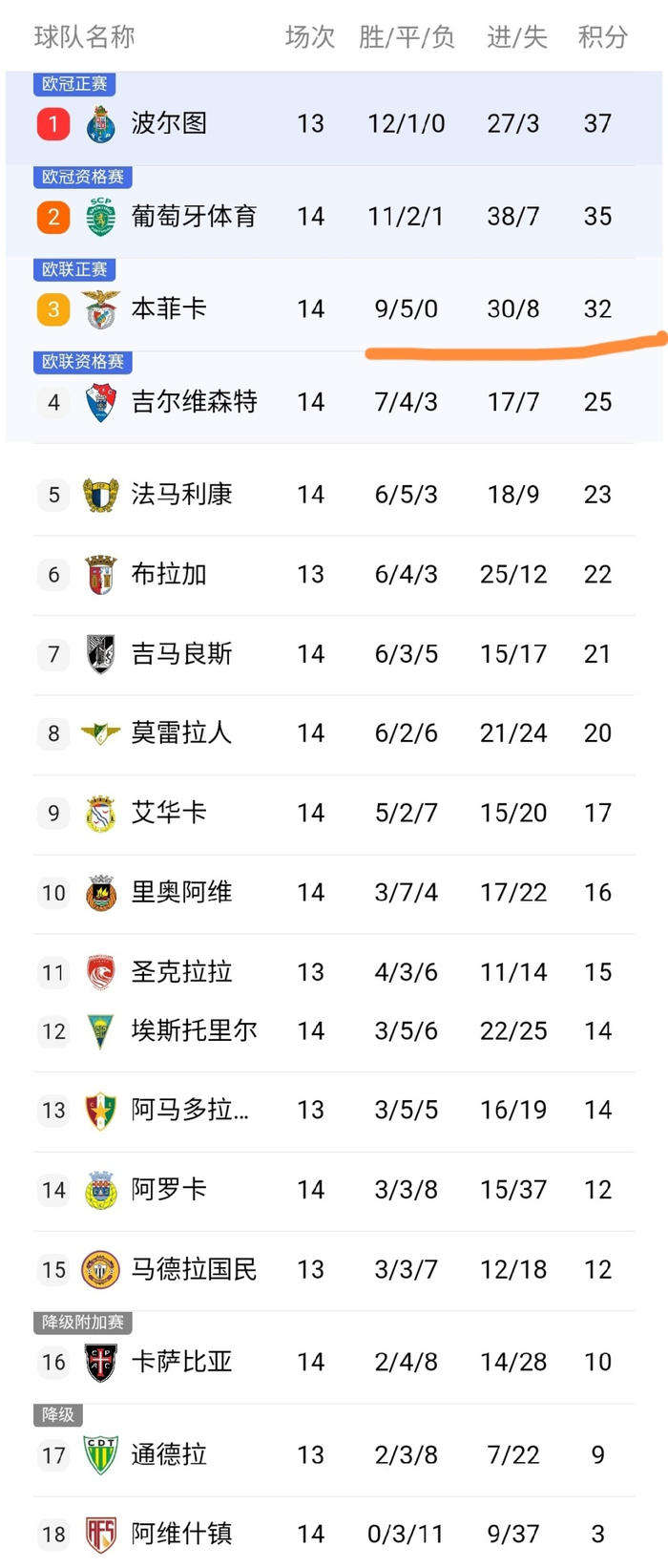 葡超倒计时，成都蓉城今夜单刀错失，细节引发关注，压力陡增，资深球员宣示担当的简单介绍